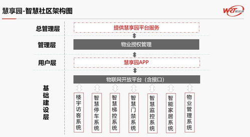 慧銳通智慧社區(qū)與智慧家庭解決方案峰會演講 網(wǎng)絡(luò)與信息安全軟件開發(fā)